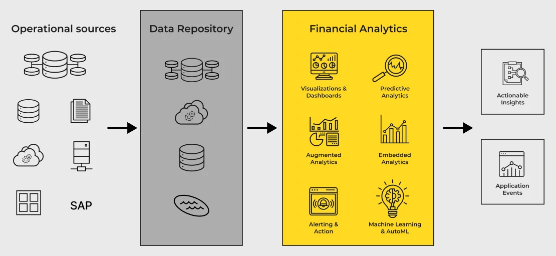 Financial data Analysis
