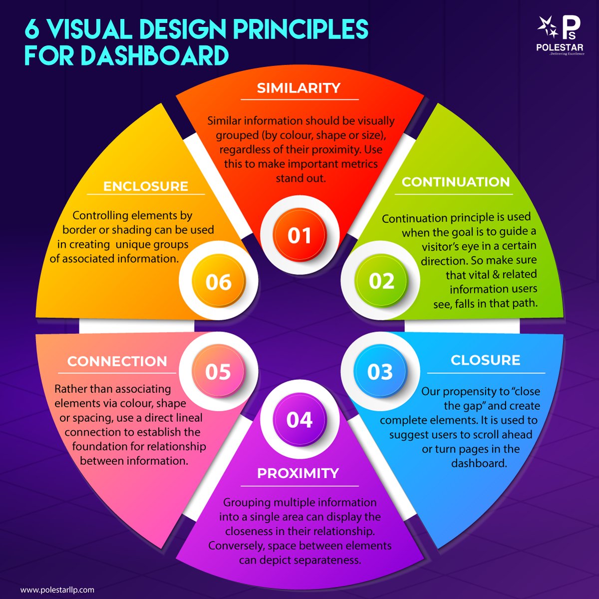 Visual Design Principles for Dashboard