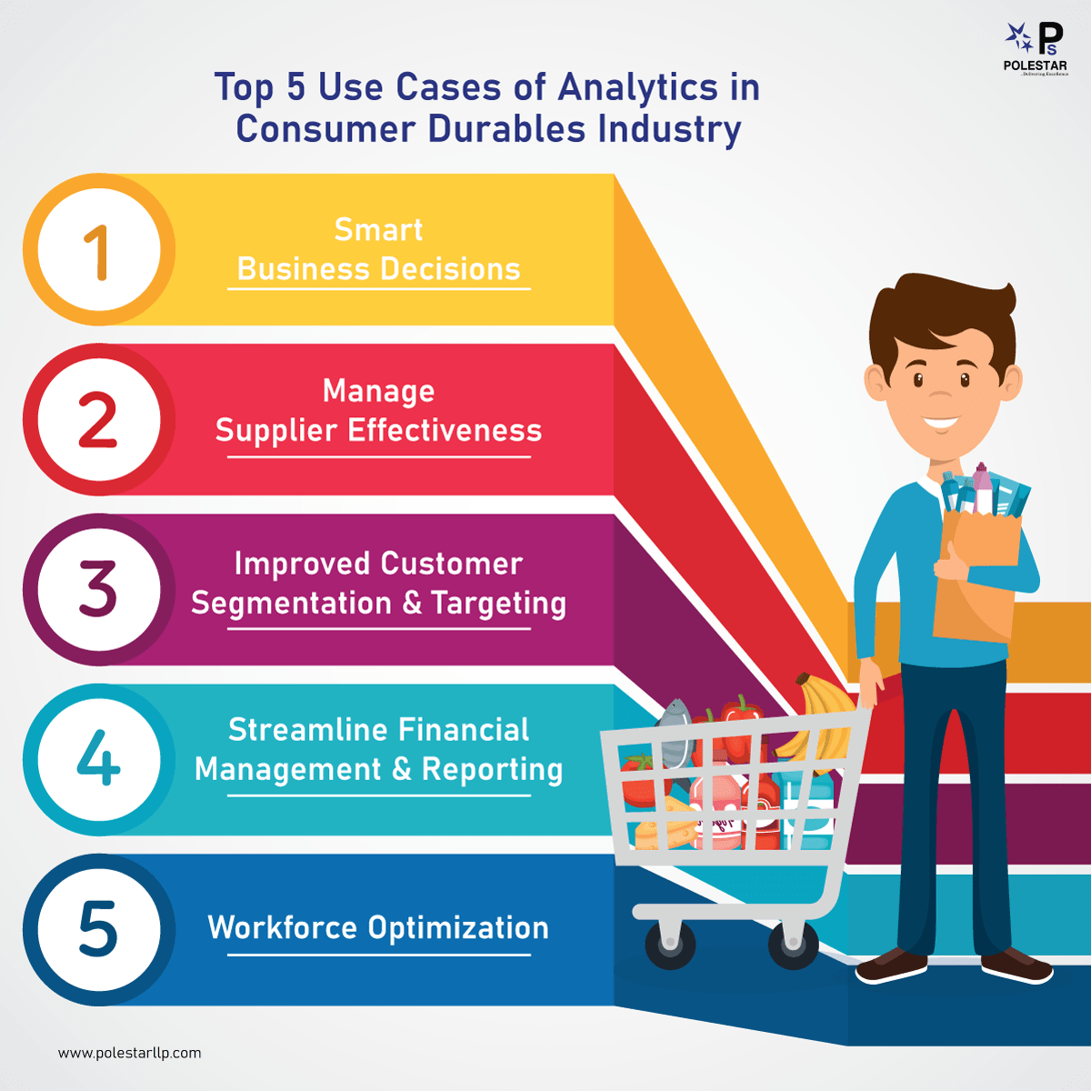 data Analytics in Consumer Durables Industry infographic