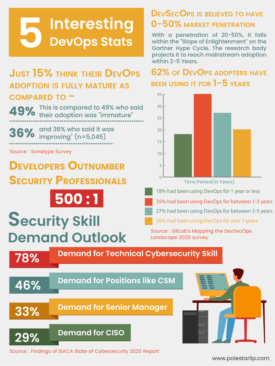 DevOps Infographic