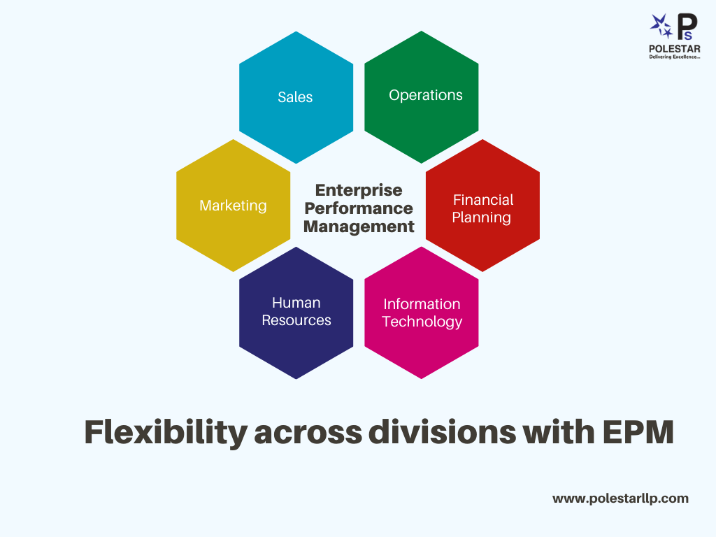 Flexibility across divisions with EPM