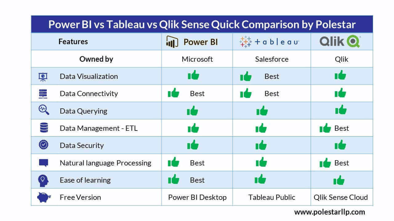 Power BI vs Tableau vs Qlik Sense Cheat Sheet