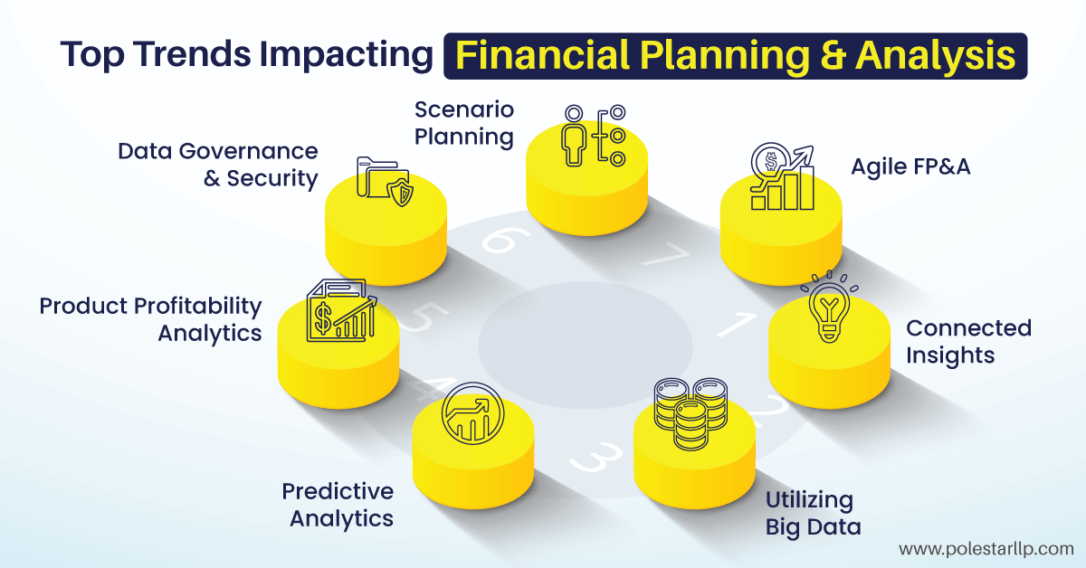 top trends impacting financial planning and analysis