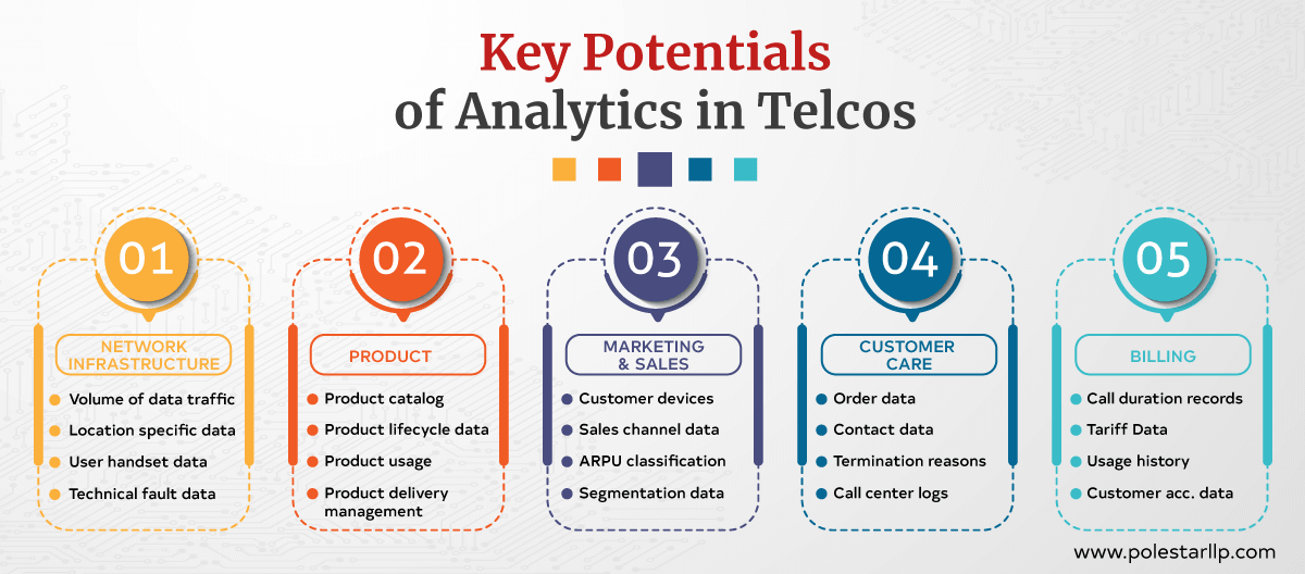 big data analysis can help telcos understand