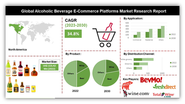 e-commerce and shifting consumer graph