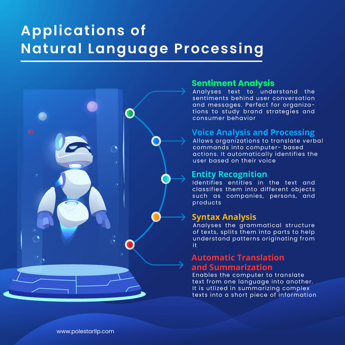 fundamentals of natural language processing