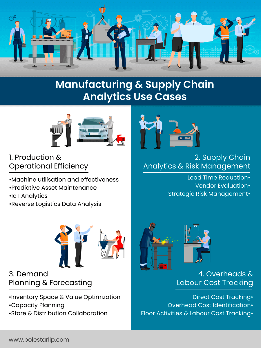 supply chain management analytics use cases infographic