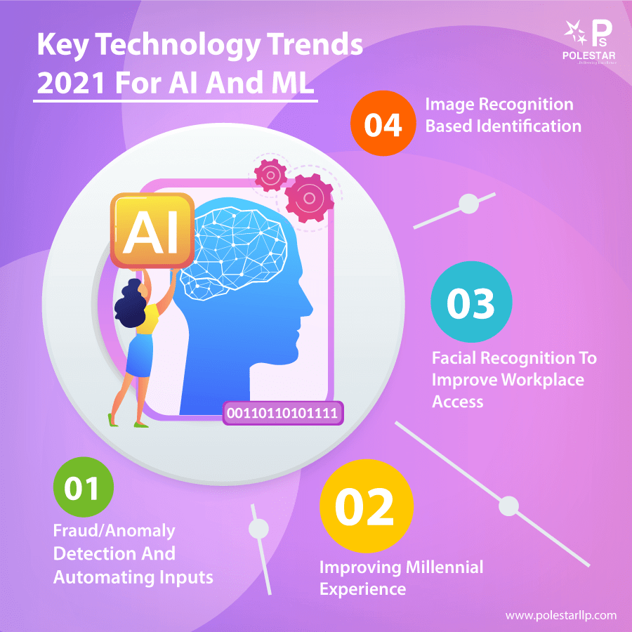 technology trends 2021 ai ml
