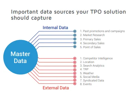 tpo solution data source