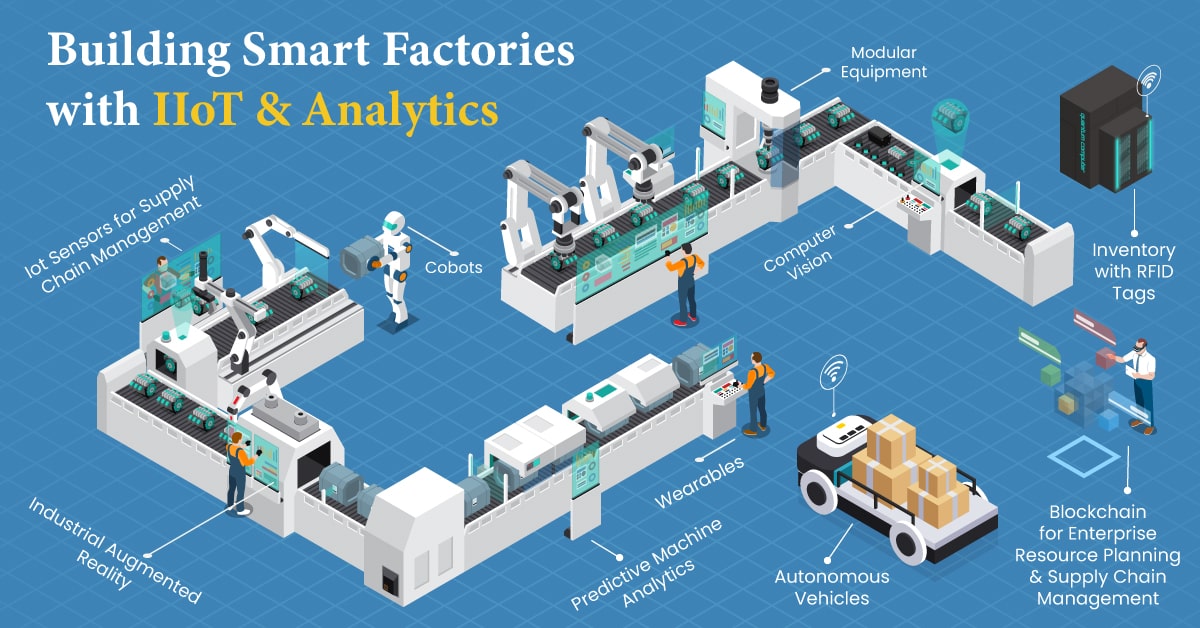 Building Smart Factories With Iot And Analytics Best Examples Of Iiot ...